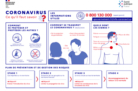 Prévention coronavirus